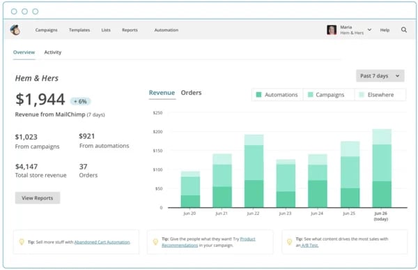 mailchimp reports and analytics software